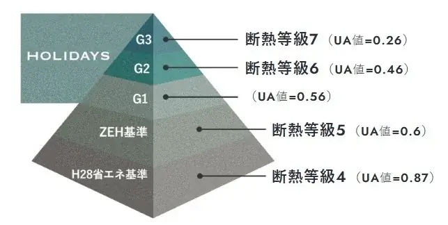 【名古屋で初開催】デザイン建材で人気の「ミラタップ」とコラボ！設計士が理想の住まいをその場で形にする注文住宅間取り相談会 画像 10