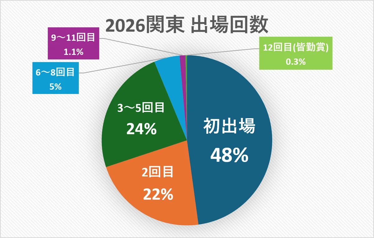 【予告：カタンで700人が集結！】日本最大「カタン日本選手権・関東地区大会」が開催！ 画像 3