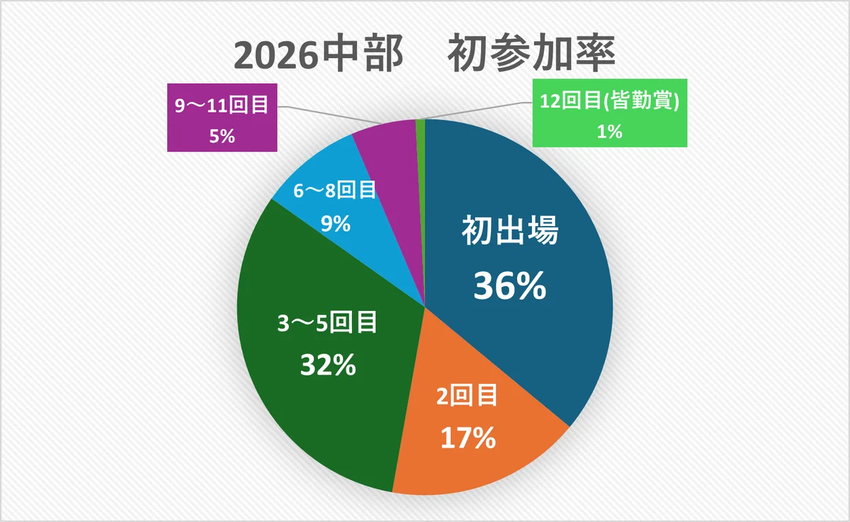 【予告：カタンで700人が集結！】日本最大「カタン日本選手権・関東地区大会」が開催！ 画像 5