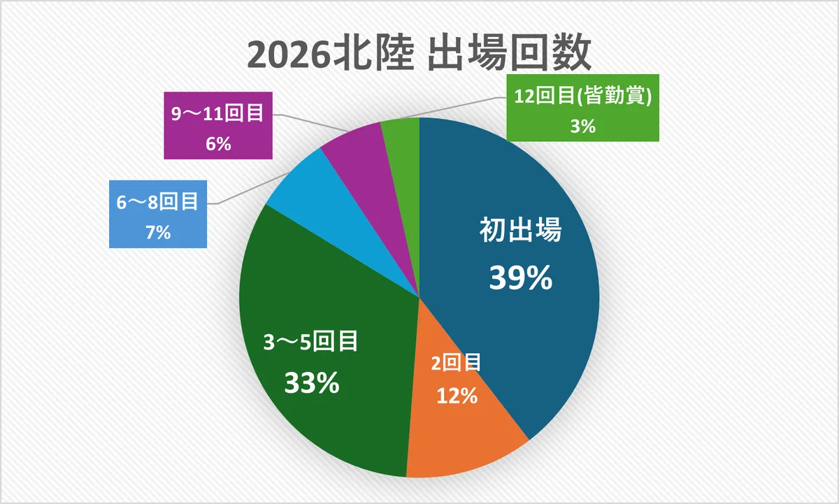 【予告：カタンで700人が集結！】日本最大「カタン日本選手権・関東地区大会」が開催！ 画像 6