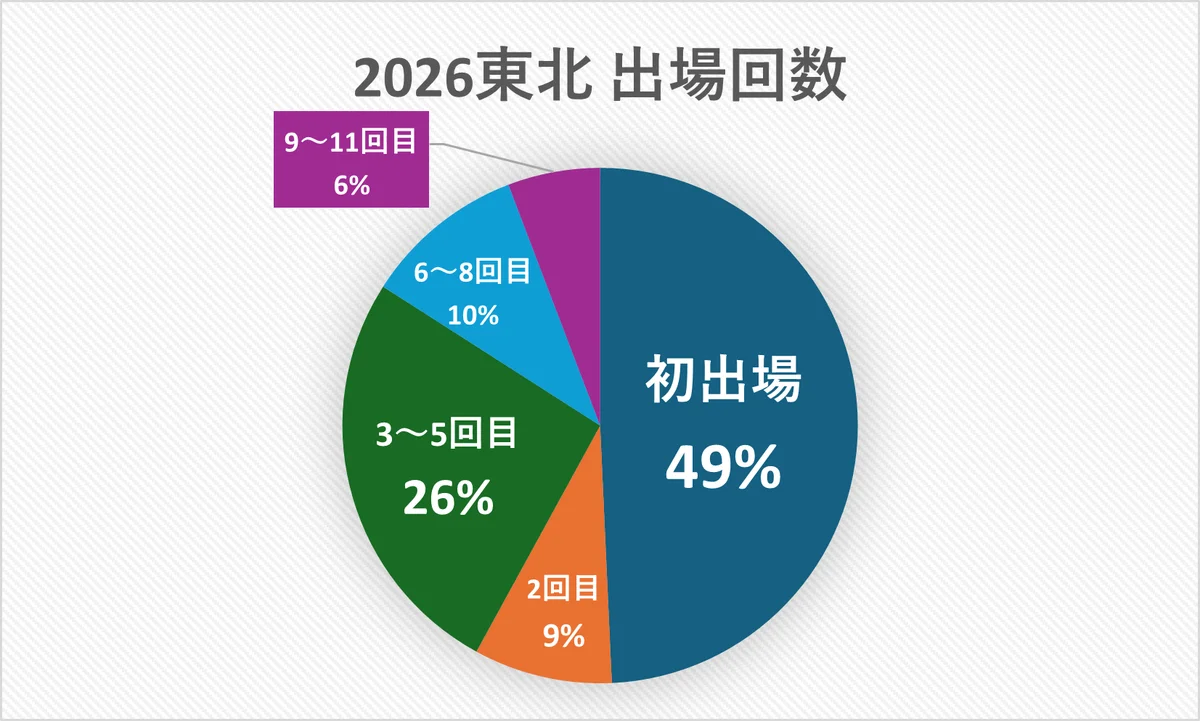 【予告：カタンで700人が集結！】日本最大「カタン日本選手権・関東地区大会」が開催！ 画像 7