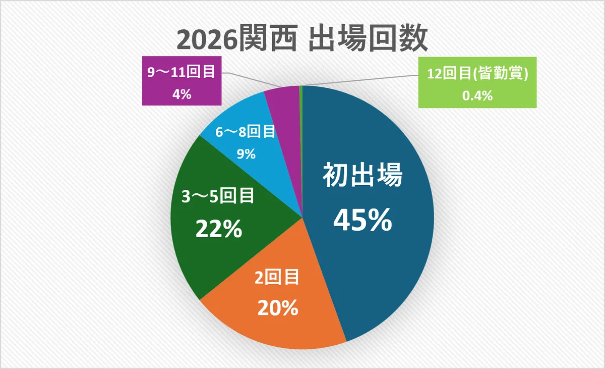 【予告：カタンで700人が集結！】日本最大「カタン日本選手権・関東地区大会」が開催！ 画像 8