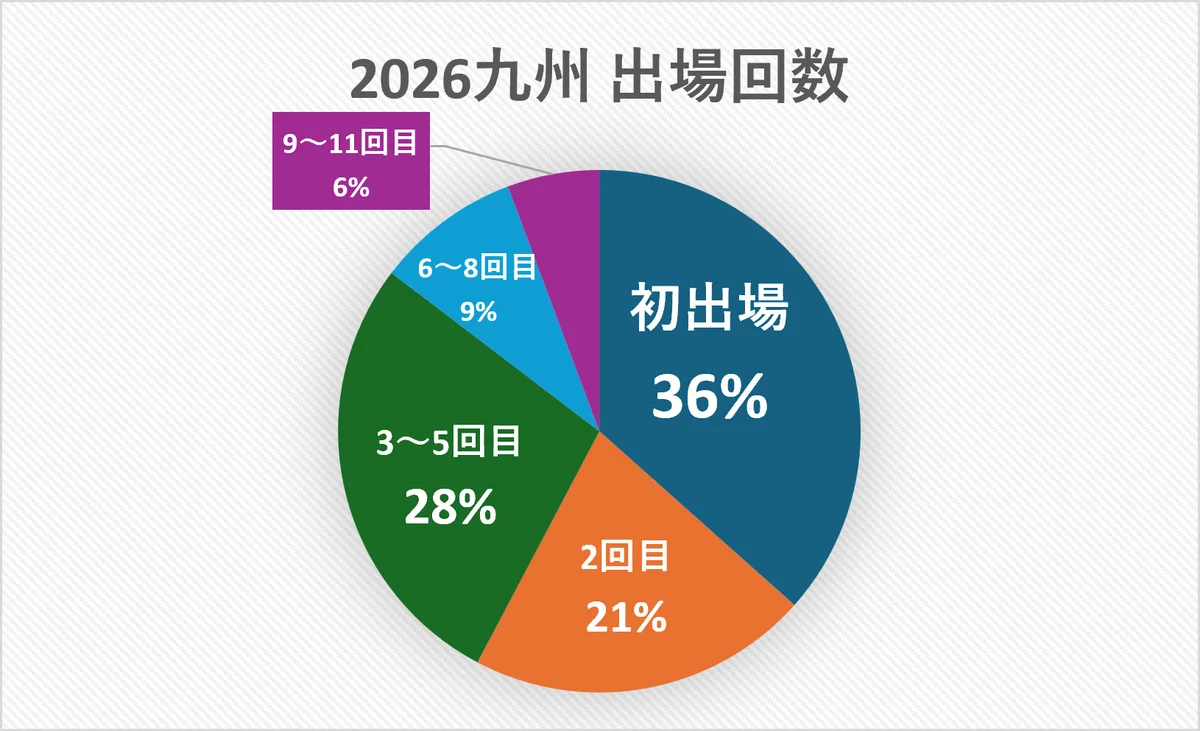 【予告：カタンで700人が集結！】日本最大「カタン日本選手権・関東地区大会」が開催！ 画像 9