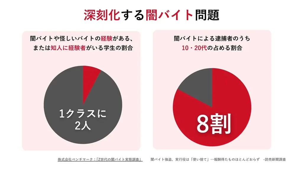 【全国初】中学生に迫る「闇バイト」の脅威を防ぐ。荒川区が区内全ての中学校への追体験型対策プログラム「レイの失踪」導入を開始 画像 2