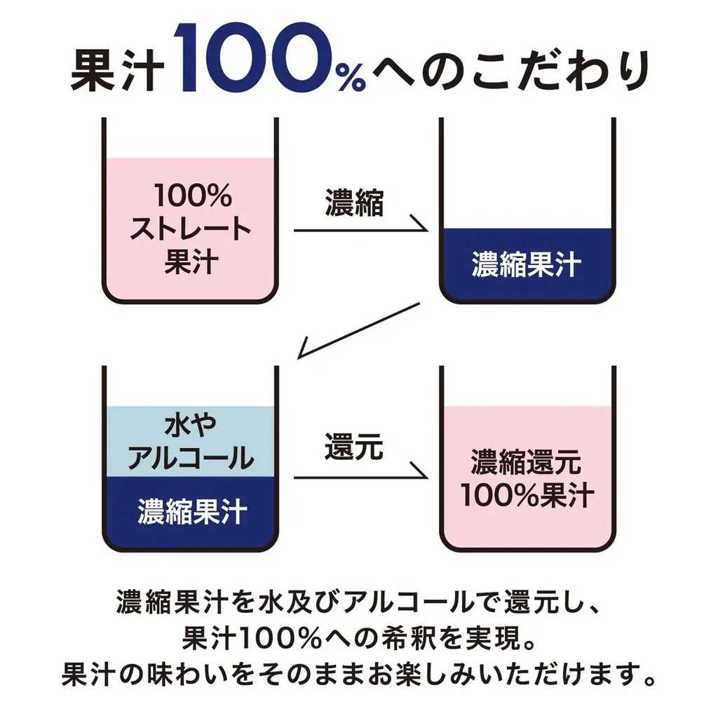 【プレミアムな限定品】”100%カジューハイぶどう”が7月21日に新発売！ 画像 5