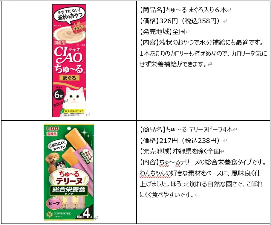 デジタルサイネージ「ファミマTV」の人気番組「わんにゃんお宅訪問 with ちゅ～る」第2弾のペット動画を募集開始！ 画像 2