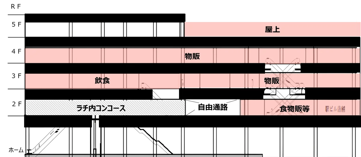 中野駅の新たな玄関口「アトレ中野」が2026年12月9日(水)に開業予定 画像 4