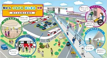 中野駅の新たな玄関口「アトレ中野」が2026年12月9日(水)に開業予定 画像 9