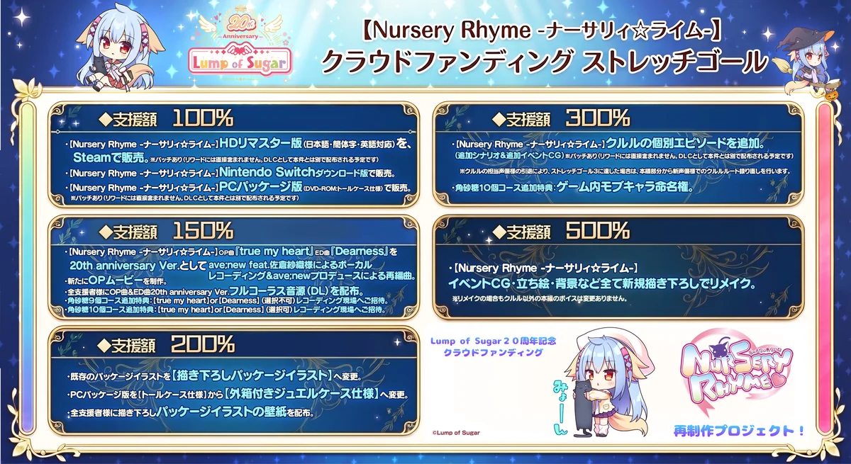 Lump of Sugar20周年記念＆『Nursery Rhyme -ナーサリィ☆ライム-』再制作クラウドファンディングプロジェクトが「ソレオス」にて開始！ 画像 2