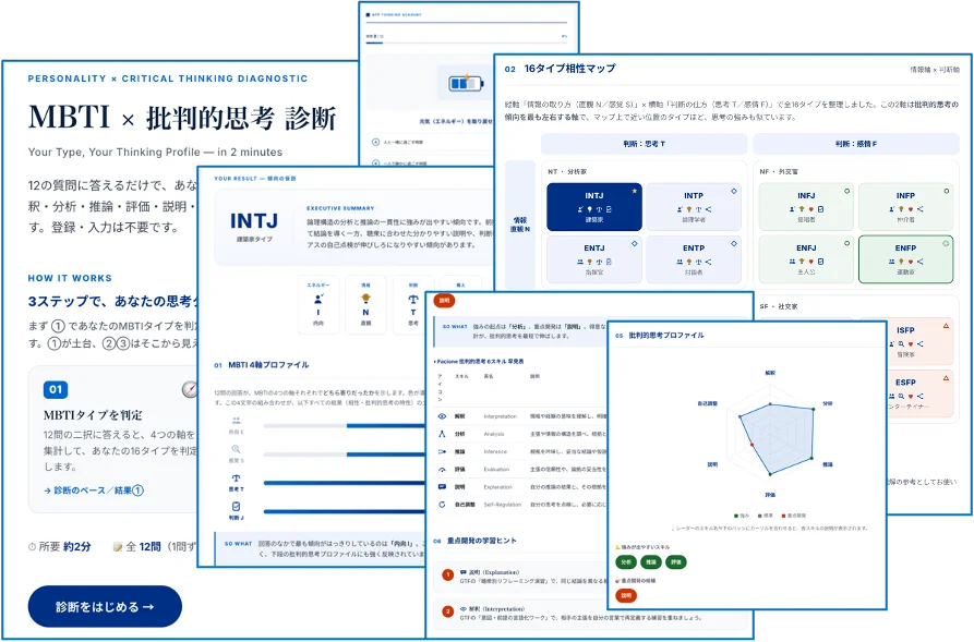 MBTI×思考診断開始