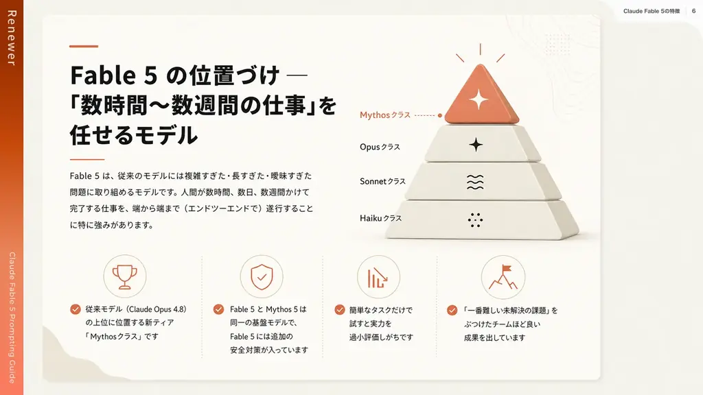 最上位AI「Claude Fable 5」の定額提供、7月12日まで延長──”残り5日”で使い倒すための『プロンプトエンジニアリングガイド』、公開48時間でダウンロード800件を突破 画像 2