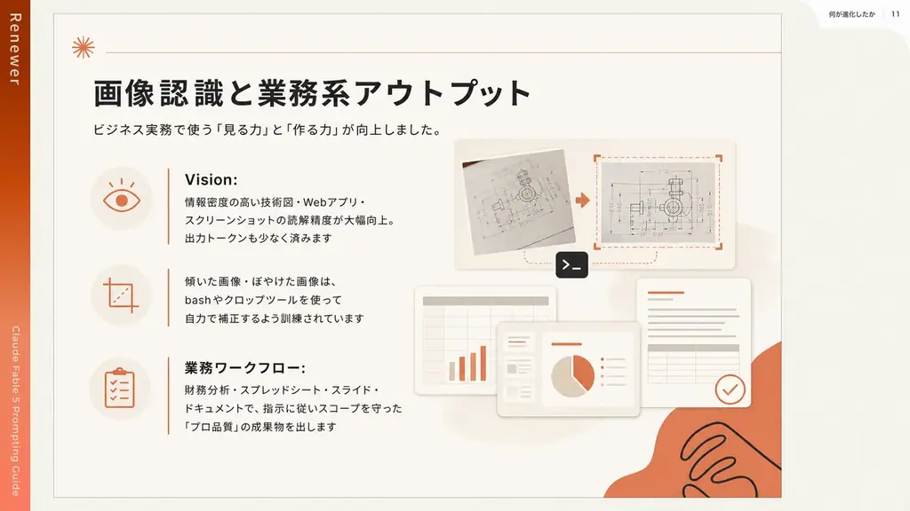 最上位AI「Claude Fable 5」の定額提供、7月12日まで延長──”残り5日”で使い倒すための『プロンプトエンジニアリングガイド』、公開48時間でダウンロード800件を突破 画像 3
