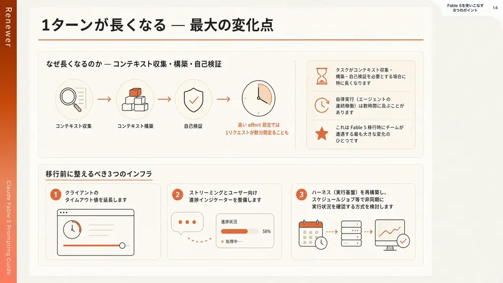 最上位AI「Claude Fable 5」の定額提供、7月12日まで延長──”残り5日”で使い倒すための『プロンプトエンジニアリングガイド』、公開48時間でダウンロード800件を突破 画像 4