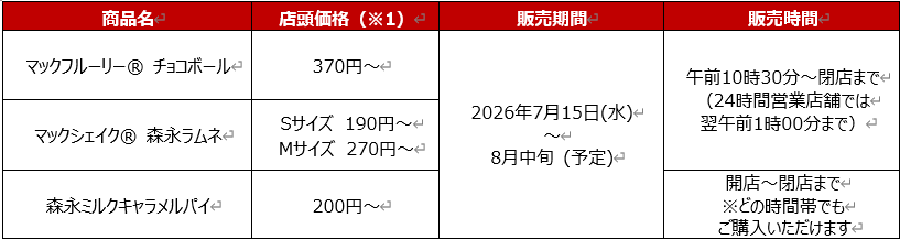 森永製菓のお菓子がマクドナルドのスイーツに！お菓子の詰合せが当たるキャンペーン７月１５日開始 画像 7