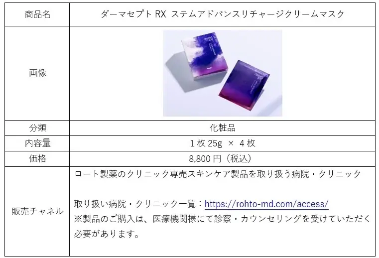 ロート製薬×ユーヤンサン　スキンケアで初のコラボレーション医療機関専売ブランド「ダーマセプトRXⓇ ステムアドバンスⓇ」より新商品を発売 画像 3
