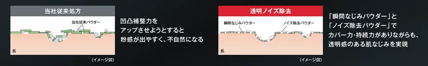 KATE×歌舞伎。時代を創り続けてきた両者が、いま「陰影メイク」で次の時代を切り拓く。2026年7月8日（水）より、グローバルプロモーション「KABUKE 型破りであれ。」始動 画像 10