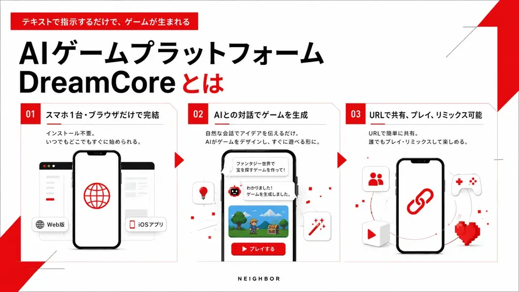 「広告は、もう届かない」と気づいた企業へ。DreamCore、ブランドの世界観をゲームに変える法人向けサービス「DreamCore for Business」を提供開始 画像 11