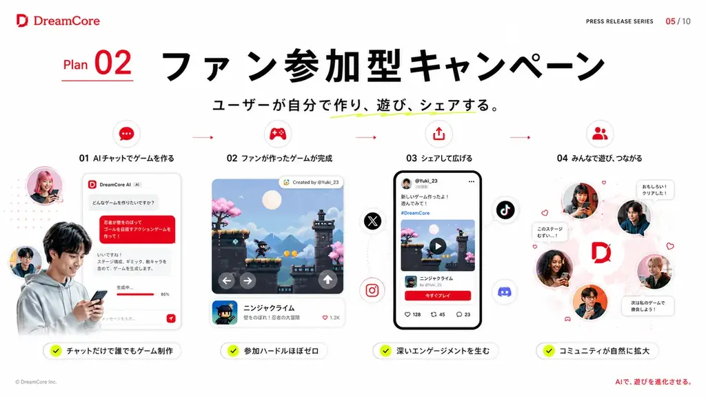 「広告は、もう届かない」と気づいた企業へ。DreamCore、ブランドの世界観をゲームに変える法人向けサービス「DreamCore for Business」を提供開始 画像 5