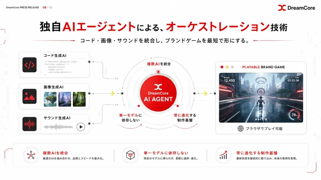 「広告は、もう届かない」と気づいた企業へ。DreamCore、ブランドの世界観をゲームに変える法人向けサービス「DreamCore for Business」を提供開始 画像 8