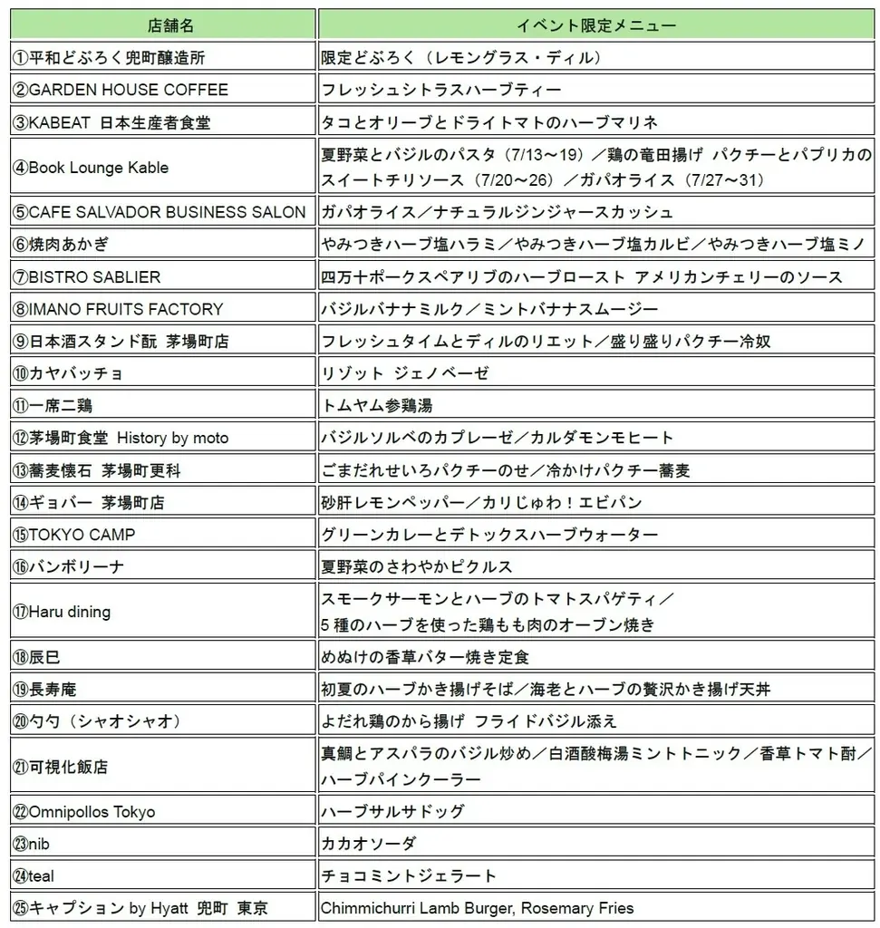 ７月１０日スタート「LIVING GREEN FES vol.４」に協力 画像 3