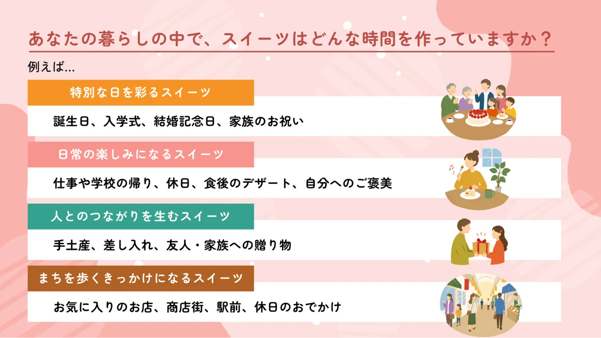 【さいたま市×PoliPoli Gov】さいたまスイーツとの思い出に関する意見募集を開始 画像 3