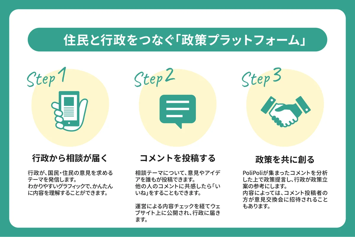 【さいたま市×PoliPoli Gov】さいたまスイーツとの思い出に関する意見募集を開始 画像 5