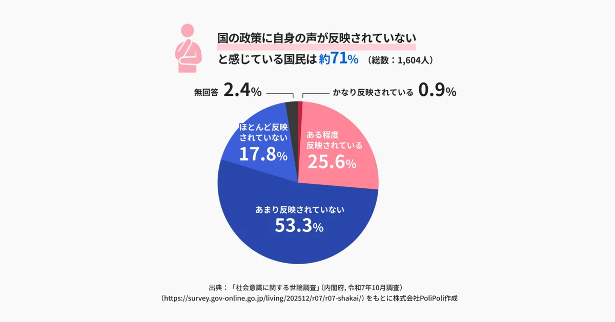 【さいたま市×PoliPoli Gov】さいたまスイーツとの思い出に関する意見募集を開始 画像 7