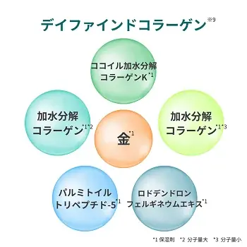 大人のハリとメイクノリ(※1)を高める「朝の美膜(びまく)乳液」誕生！コラリッチ ソアから、朝用美容乳液「デイリフトエッセンスミルク」を含むスキンケア4品を2026年9月1日リニューアル発売 画像 4