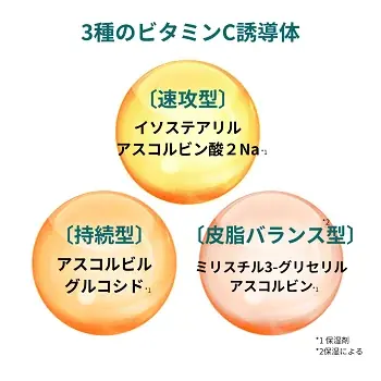 大人のハリとメイクノリ(※1)を高める「朝の美膜(びまく)乳液」誕生！コラリッチ ソアから、朝用美容乳液「デイリフトエッセンスミルク」を含むスキンケア4品を2026年9月1日リニューアル発売 画像 5