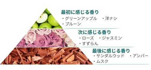 大人のハリとメイクノリ(※1)を高める「朝の美膜(びまく)乳液」誕生！コラリッチ ソアから、朝用美容乳液「デイリフトエッセンスミルク」を含むスキンケア4品を2026年9月1日リニューアル発売 画像 7