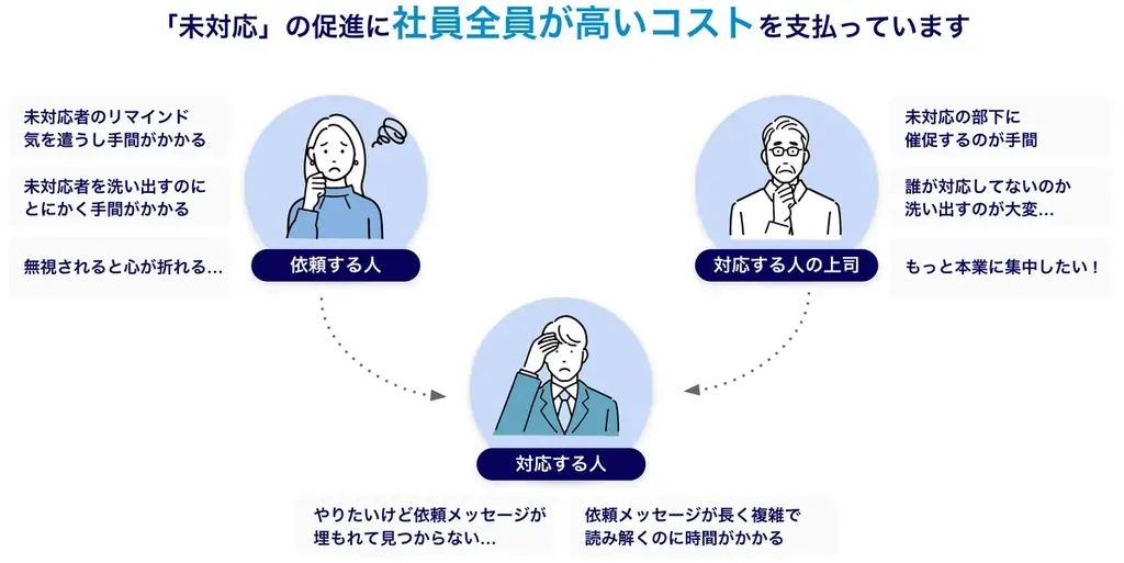 組織タスク実行支援SaaS「コンプル」、東京開催「DX 総合EXPO 2026 夏 東京」（幕張メッセ 7ホール：小間番号 S23-24）に出展 画像 2