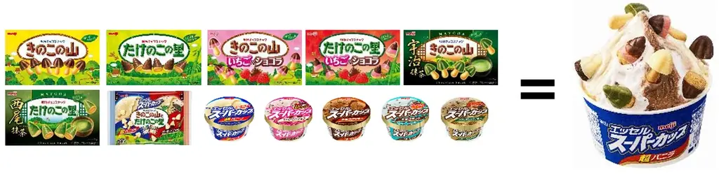 “きのたけ”とアイスのコラボ再来！？「きのこの山」「たけのこの里」を「明治 エッセル スーパーカップ」にぐるりと混ぜよう！全部で約7,905通り！？夏の新レシピ提案「きのたけぐるーりー」 画像 8