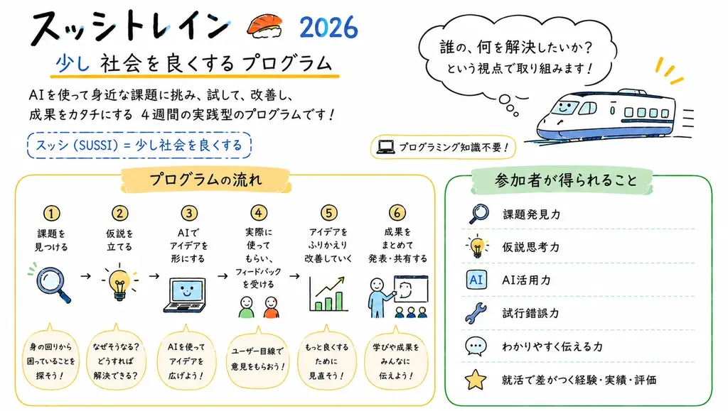 AI実践力を在学中に。TechTrain、武蔵野大学と共同で「AIで身近な課題を解決する実践型インターンシッププログラム」スッシトレイン2026の開催を決定！ 画像 3