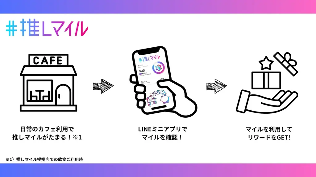 飲食×エンタメの「推しマイル」で「LINEマンガ」のコラボキャンペーン開催！LINEマンガコインが必ず当たる！「クレバテス」コラボ賞品も 画像 2