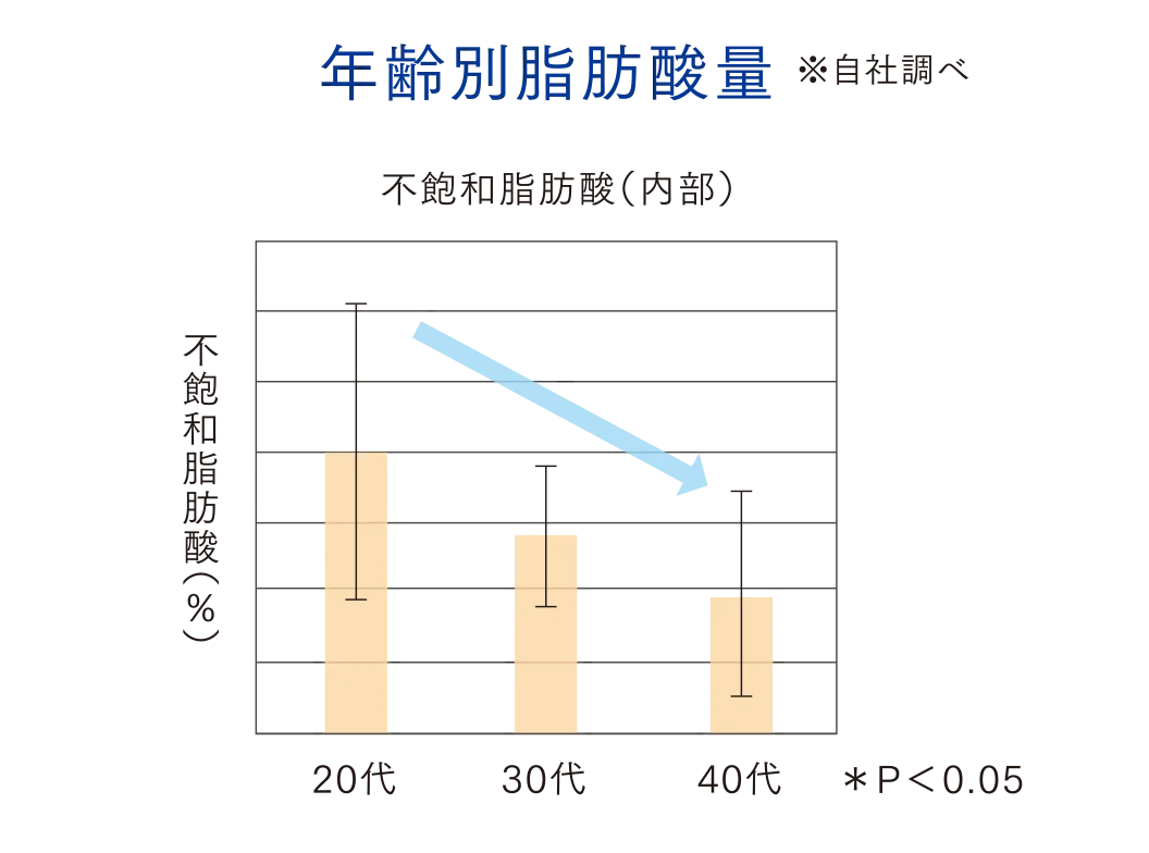 頭皮と髪のエイジングケア*¹ブランド「EraL（イーラル）」から、髪の「内在脂質」を補うヘアケアアイテムがリニューアル発売 画像 2
