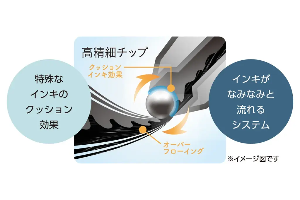 ふわっと書ける摩擦レスボールペン「FLOATUNE（フローチューン）」に、朝から夜へ移りゆく空の色合いを表現した限定デザインが登場 画像 7
