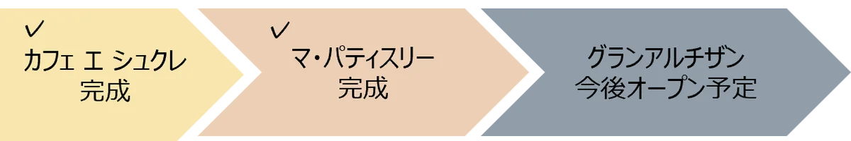 7月15日(水)、伊勢丹新宿店 洋菓子エリアにガラス張りの厨房を備えたライブ感あふれる空間「マ・パティスリー」誕生！「カフェ エ シュクレ」は全33ブランドフルオープン 画像 20