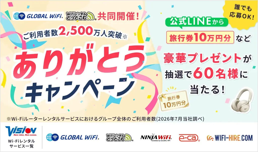「グローバルWiFi®」などWi-Fiレンタルサービスの累計ご利用者数が2,500万人を突破！豪華プレゼントが当たるキャンペーンを開催。 画像 1