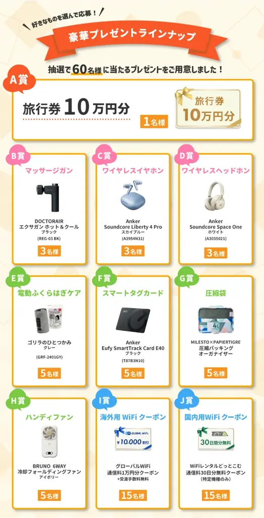 「グローバルWiFi®」などWi-Fiレンタルサービスの累計ご利用者数が2,500万人を突破！豪華プレゼントが当たるキャンペーンを開催。 画像 2