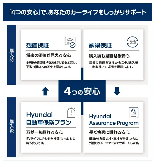お客さまのカーライフを一貫してサポートする支援体系「Hyundai プレミアムケア」を7月10日より開始 画像 2