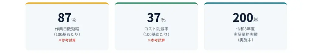 「SLIM for xROAD」-道路附属物点検　調書作成からxROAD登録まで一気通貫-クラウド点検管理システム　2026年7月20日提供開始（事前受付中） 画像 2