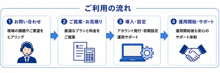 【新サービス】LINEひとつで完結する建設現場管理システム「AIS Crew（アイスクルー）」サービスの提供開始 画像 2
