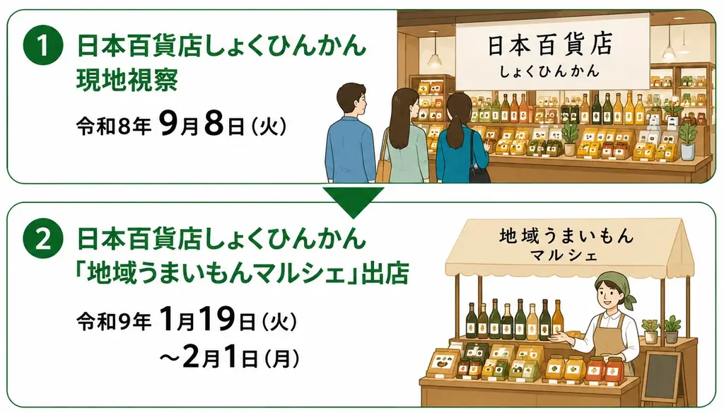 富士商工会議所、販路開拓セミナー開催＼現役バイヤーが語る／東京で売れる商品は何が違うのか？ 画像 3