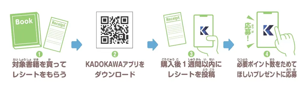 「KADOKAWA ちいかわブックフェア 2026サマー」開催‼　書店でKADOKAWA発行の「ちいかわ」関連本を書店で買ってオリジナルグッズを当てよう！ 画像 5
