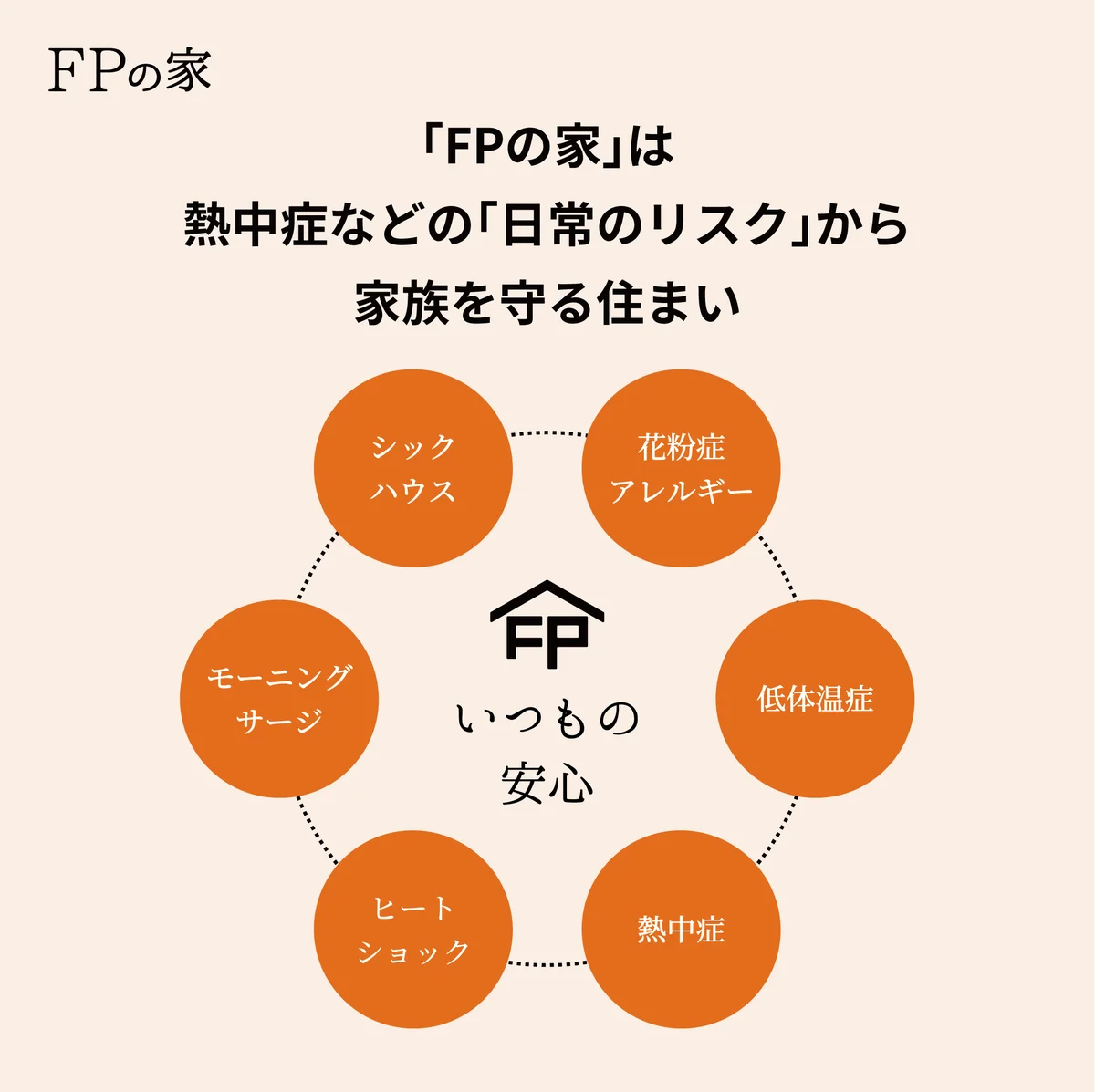 猛暑の熱中症リスクや電気代高騰から「くらしといのち」を守るため。【FPの家】夏のなんでも相談会開催 画像 2