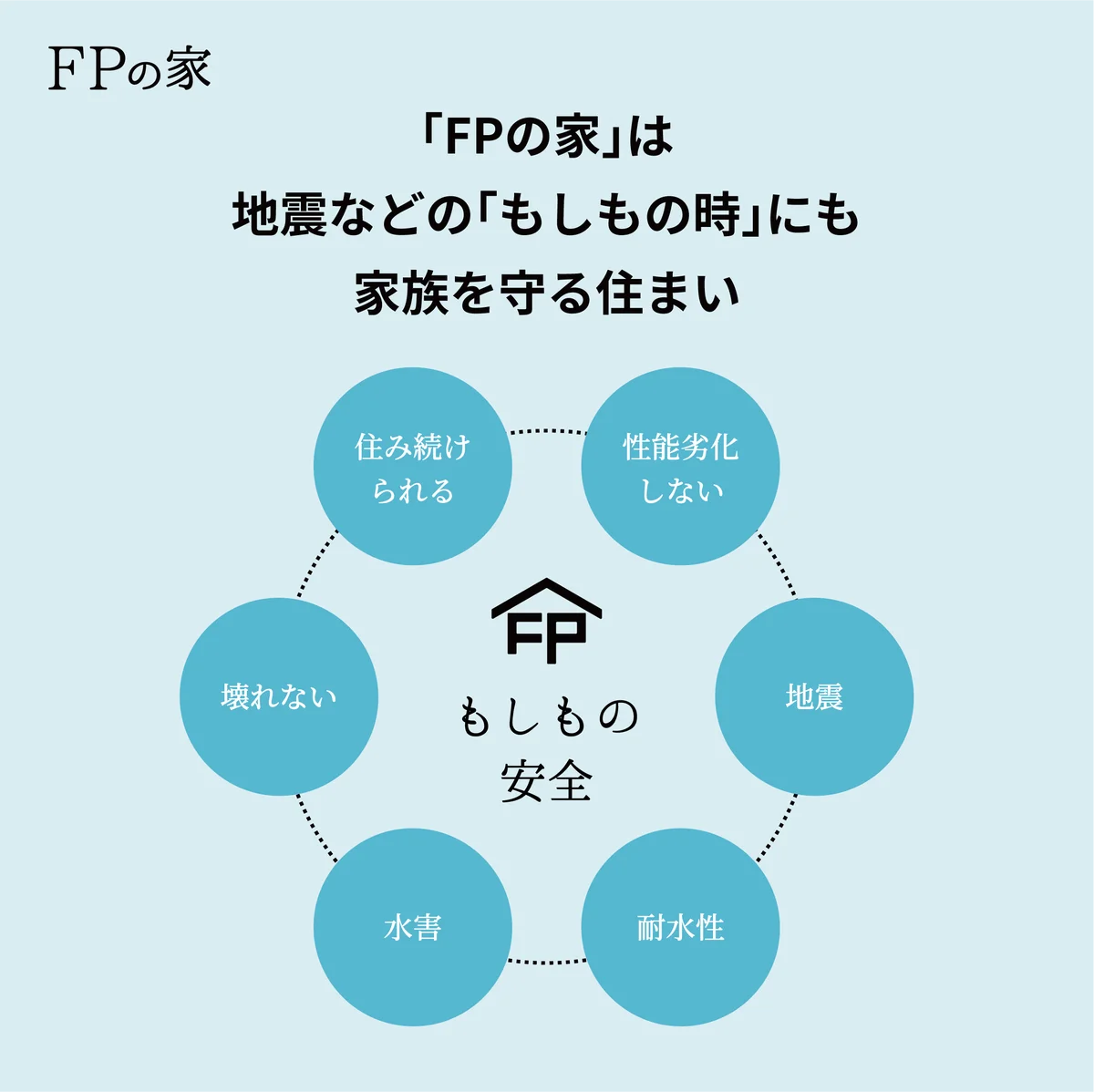 猛暑の熱中症リスクや電気代高騰から「くらしといのち」を守るため。【FPの家】夏のなんでも相談会開催 画像 3