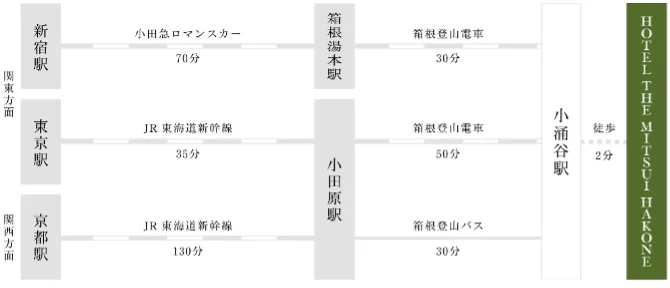 三井不動産グループの最高級ラグジュアリーホテル『HOTEL THE MITSUI HAKONE』　2026年12月15日（火）開業 画像 19