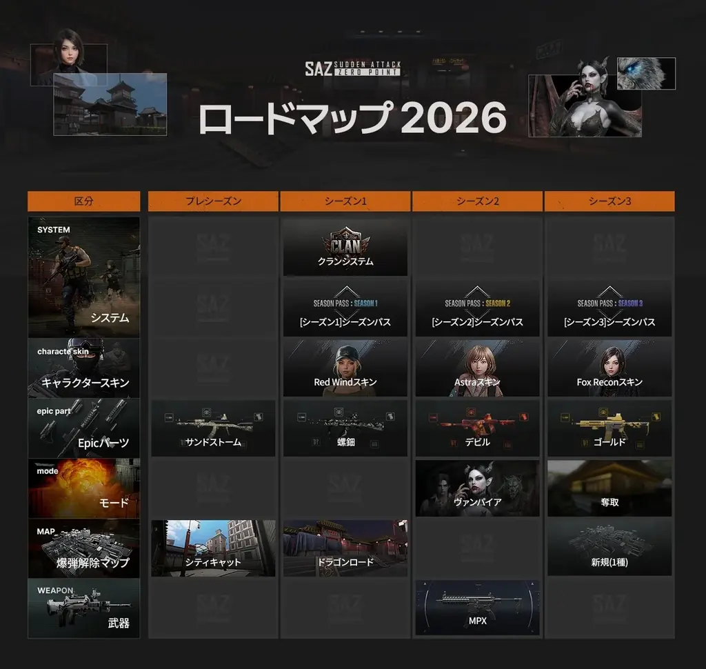 新作FPS『サドンアタック：ゼロポイント』 7月30日よりSteamで早期アクセス開始！ 画像 2