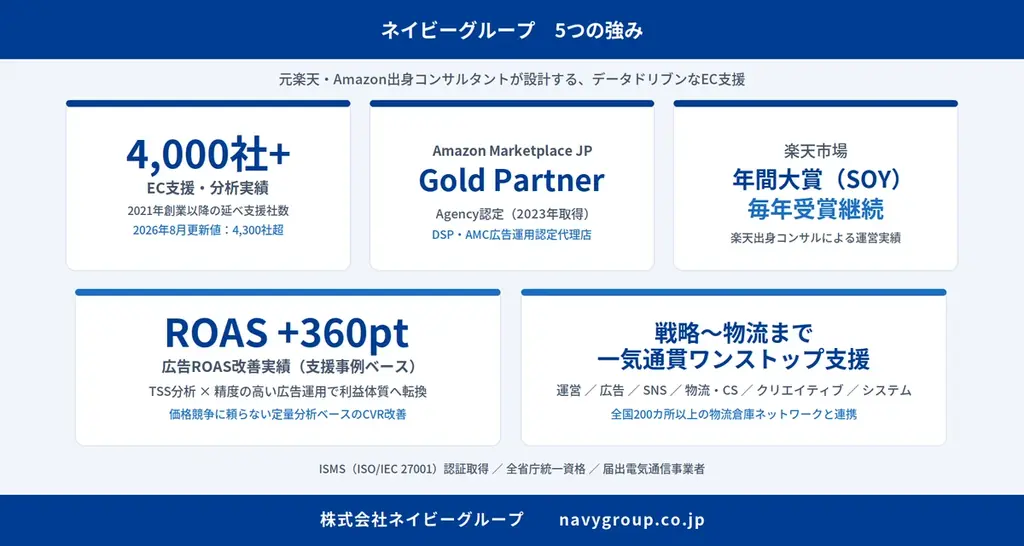 EC支援のネイビーグループ、7〜8月に業界主要セミナー4本へ連続登壇｜累計4,000社支援の”再現性ある勝ち筋”を公開 画像 3