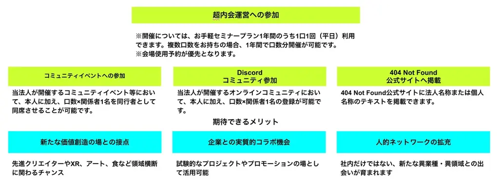 インディーゲーム界のレジェンド吉田修平氏が、「404 Not Found」の「Super CLAN」に就任。3年目を迎える「渋谷 404 Not Found」は、国内外のゲームラバーの聖地へ！ 画像 15